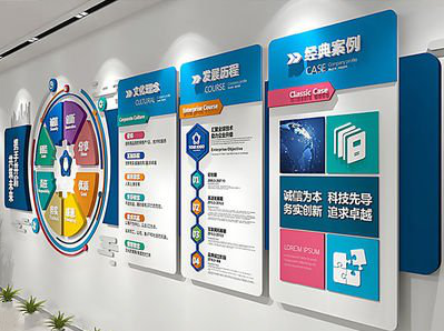  万安企业文化墙内容对员工有什么影响？